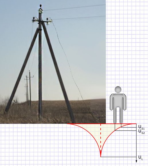 Обрыв провода ВЛ 10 кВ
