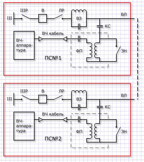 Схема подключения ВЧ аппаратуры к высоковольтной линии