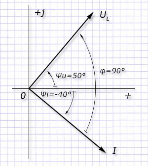 Значение начальной фазы тока в индуктивности
