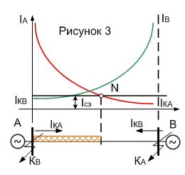 ”Совместные