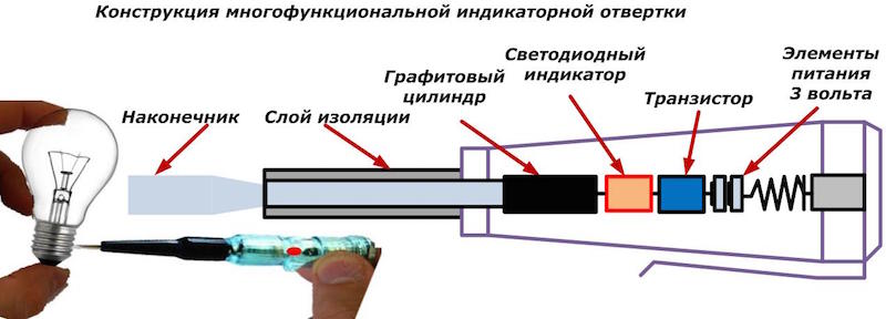 Как правильно прозванивать мультиметром