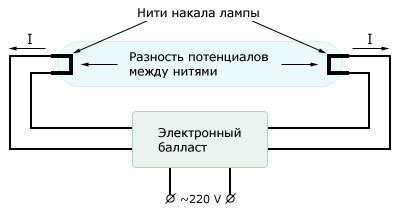 Устройство энергосберегающей лампы