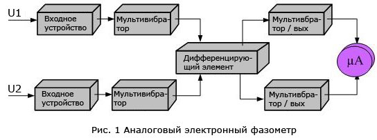 Аналоговый электронный фазометр