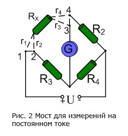 Где купить миллиомметр и как перевести Ом в мОм