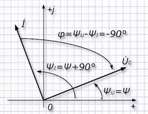Диаграмма векторных величин в емкости