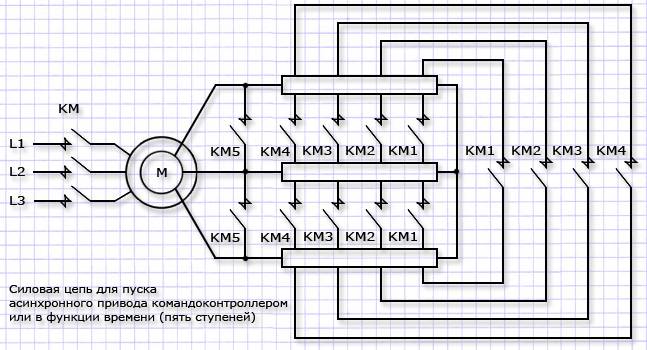 Силовая цепь для реостатного пуска асинхронного двигателя командоконтроллером