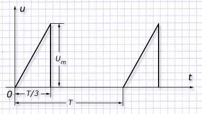 Цепь с напряжением импульсного характера с треугольной формой