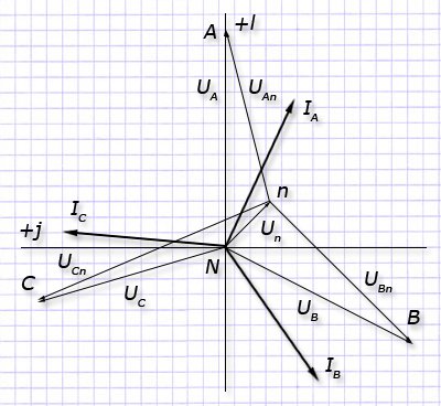Комплексная плоскости напряжения нулевой последовательности