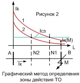 ”Графический