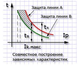 ”Совместное