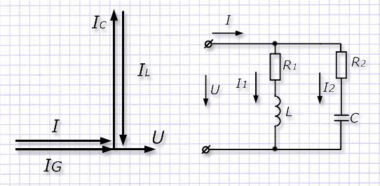 Векторная диаграмма при параллельном соединении нагрузок R, L и C
