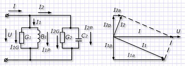 Векторная диаграмма при параллельном соединении нагрузок R, L и C