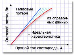 ”График