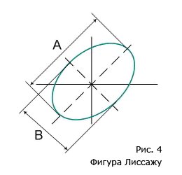 ”Измерения