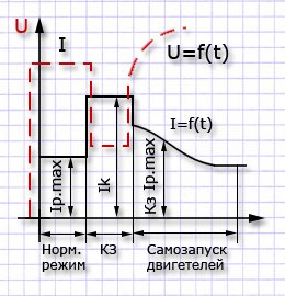 ”МТЗ"