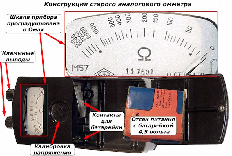 Индикатор короткозамкнутых витков ИКЗ-3