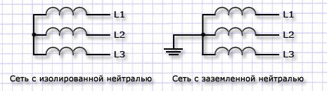 Изолированная нейтраль подключение светильника