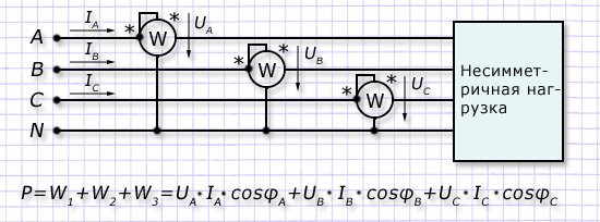 Измерение мощности в несимметричной 3-х фазной системе