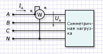 Измерение мощности в симметричной 3-х фазной системе