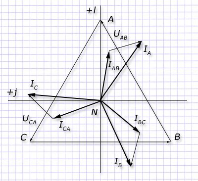Cоотношение векторов для произвольной 3-х фазной цепи