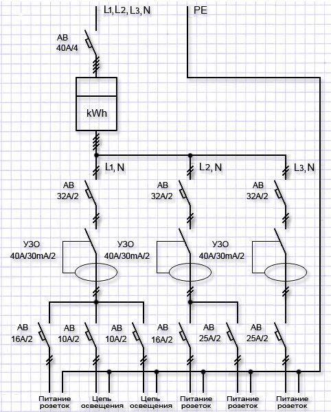 Схема подключения трехфазного УЗО и автоматов