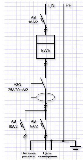 Однолинейная схема электрических сетей заявителя пример для подключения