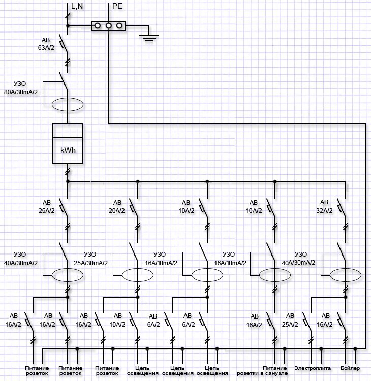 Однолинейная схема электроснабжения частного жилого дома с системой TN-C-S