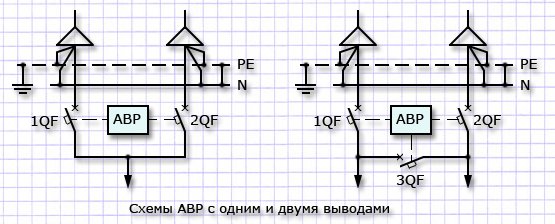 Схемы АВР