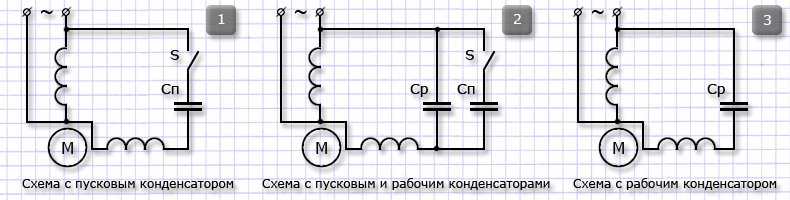 Особенности работы двигателя