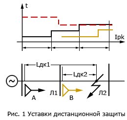 ”Уставки