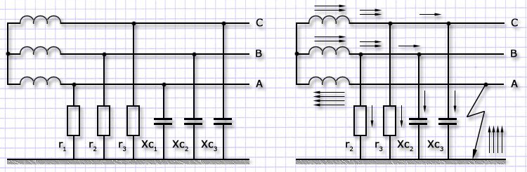 Однофазные замыкания на землю в сетях с изолированной нейтралью