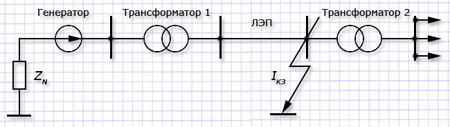 Однофазное замыкание фазы на землю