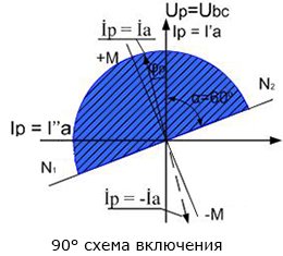 Направление мощности от шин в линию