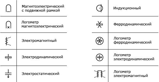 Измерительные приборы (КИП) FLIR