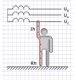 Прикосновение человека к проводу однофазной двухпроводной сети.