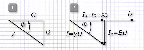 Треугольники тока и проводимостей