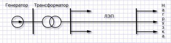 Типовая схема передачи электроэнергии