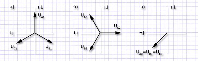 Несимметричный режим векторов напряжения