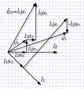 Векторная диаграмма воздушного трансформатора