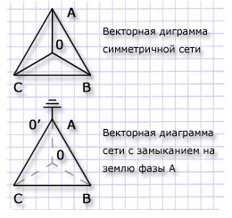 Векторная диаграмма треугольника напряжений