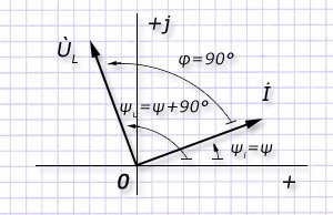 Векторные величины токов на диаграмме