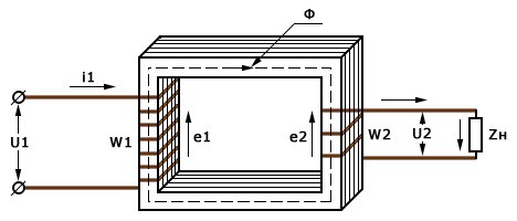 Работа трансформатора