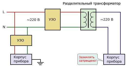 Понижающие трансформаторы 220/24 в