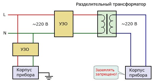 Как сделать паяльник из трансформатора